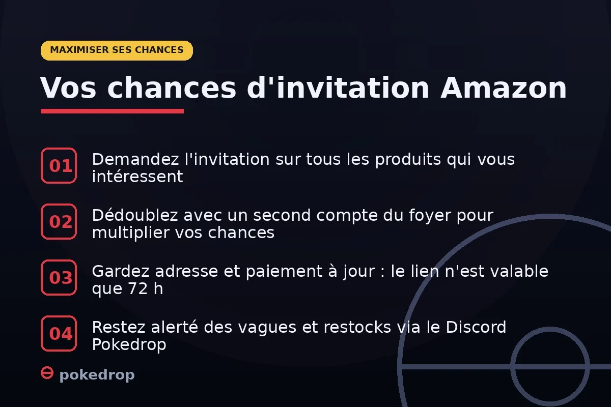 Acheter un coffret Pokémon via une invitation Amazon